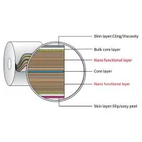 Paxum® Nano - Machine Pallet Wrap - 500mm x 3000m x 10um 1